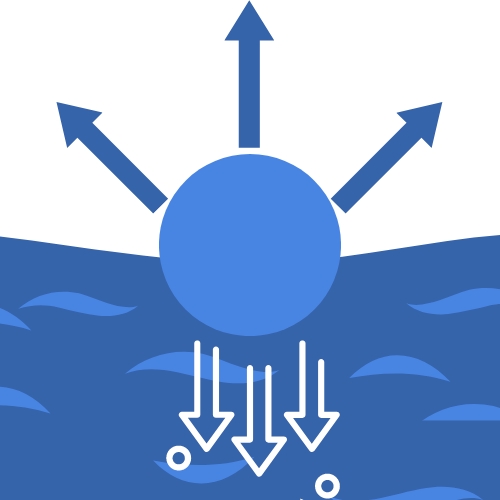 Diagram of a droplet held at a water surface by outward arrows, with smaller arrows sinking below it as surface tension drops