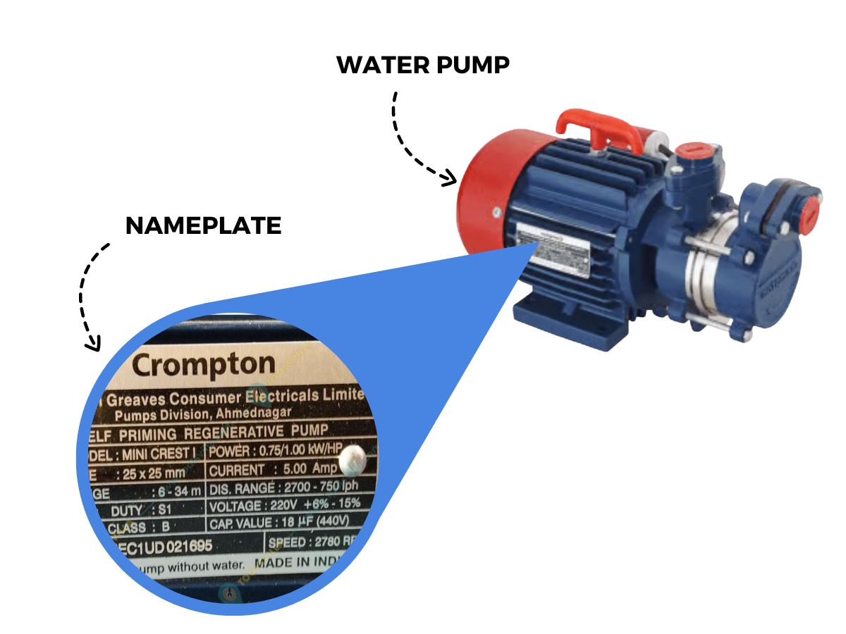 A water pump with its nameplate magnified, showing where to read the Q Max flow rate figure