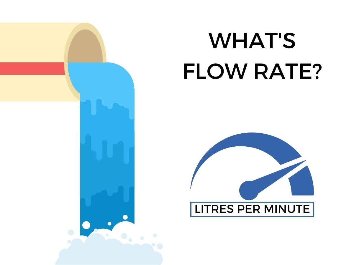Water pouring from a pipe next to a dial reading litres per minute, explaining what flow rate means