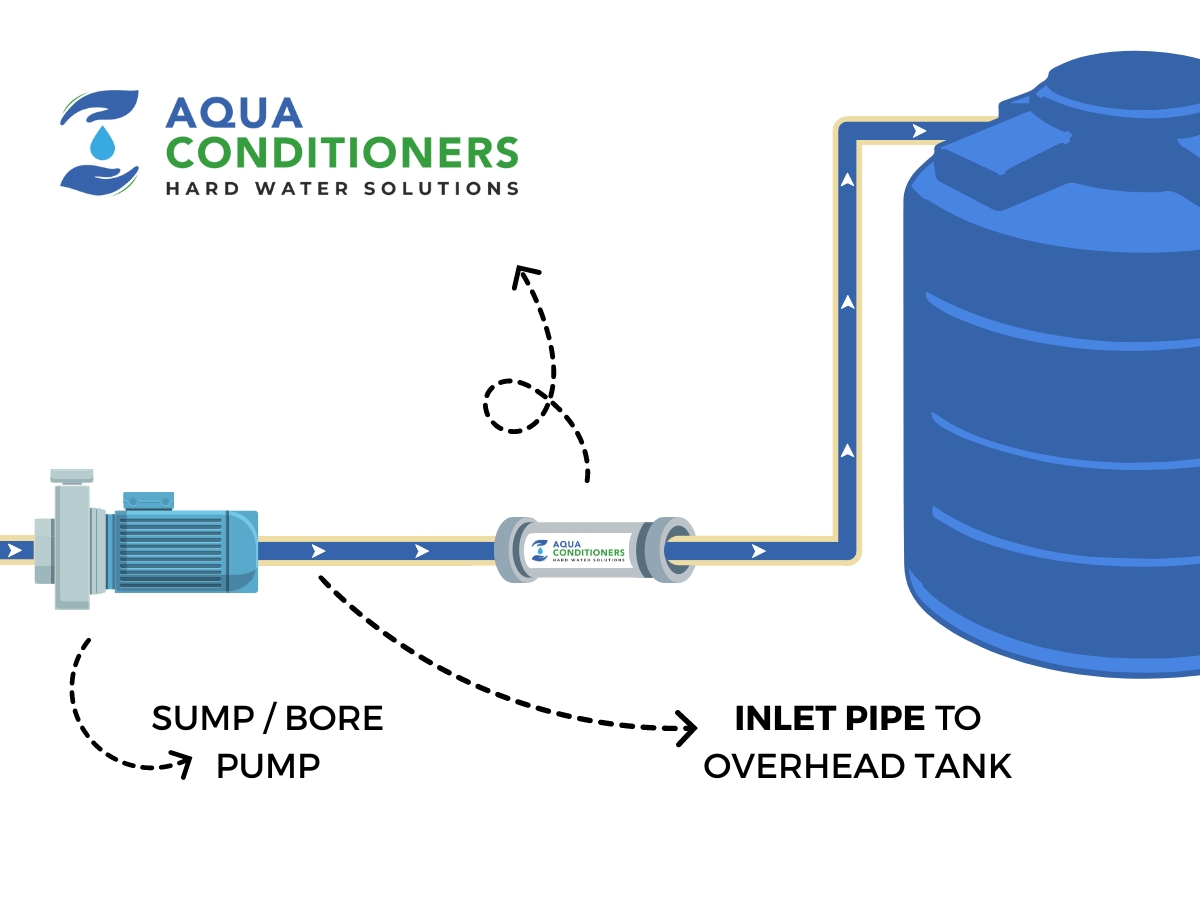 Aqua Home system installed on the inlet pipeline leading to an overhead tank