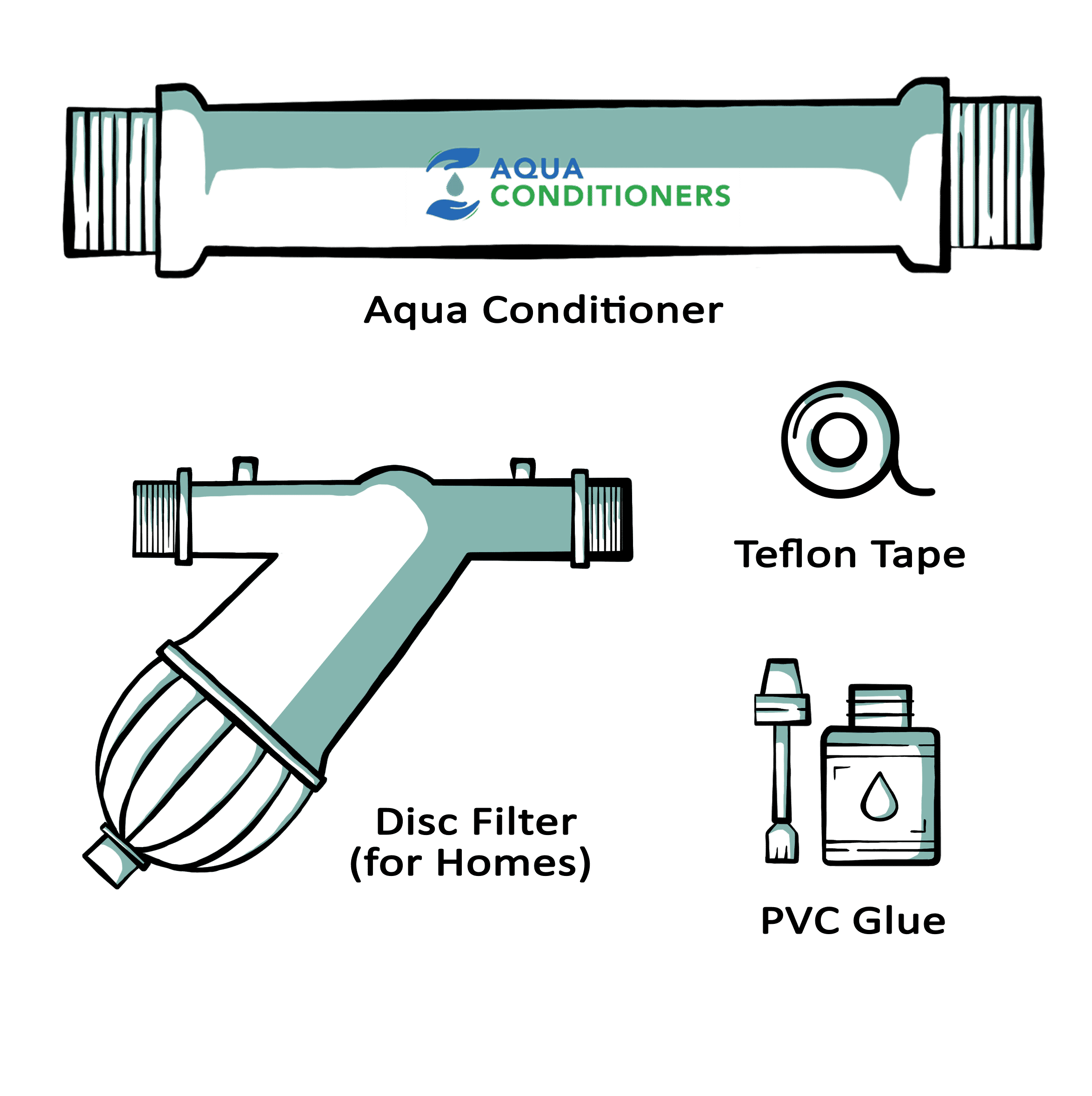 Aqua Conditioner manifold parts and equipment checklist (part 2)