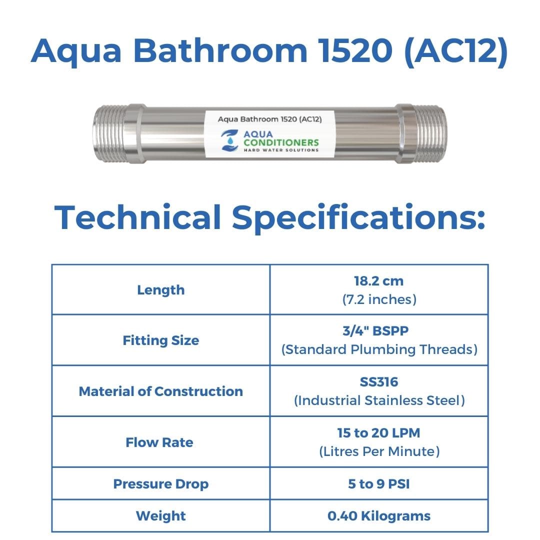 Aqua Bathroom 1520 view 3
