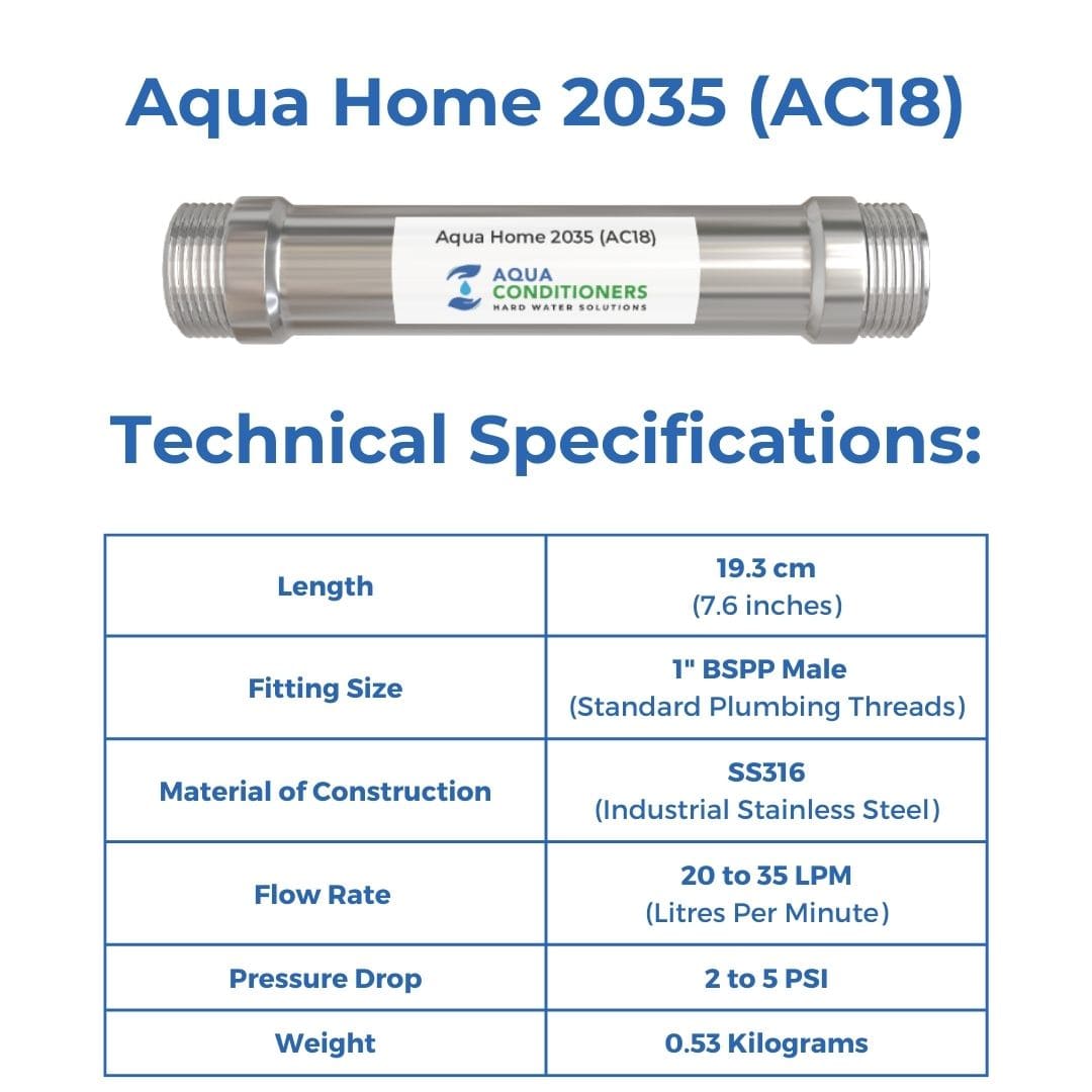 Aqua Home 2035 view 4